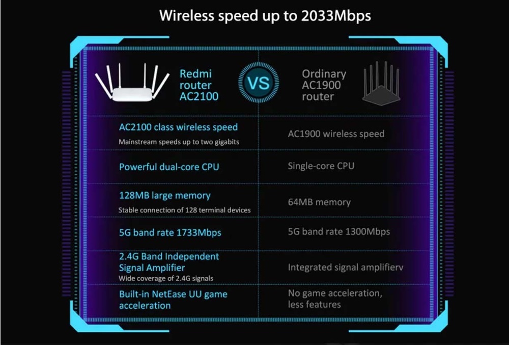 Redmi Router AC2100 Comparison:
