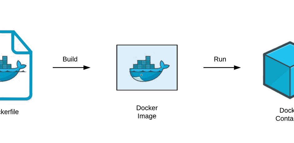 Dockerfile Best Practices